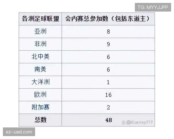 2026世界杯48支球队12个小组赛制怎么分配和出线规则是什么