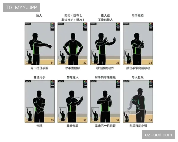 新手裁判必看：一文读懂裁判手势规则全图解