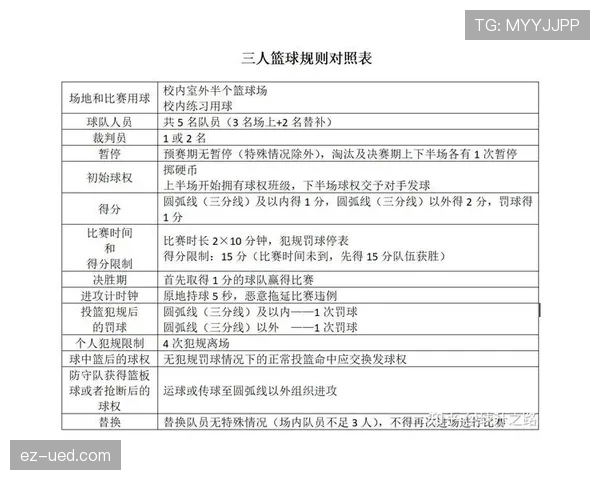 篮球规则解读：身体接触容忍度的标准如何界定？