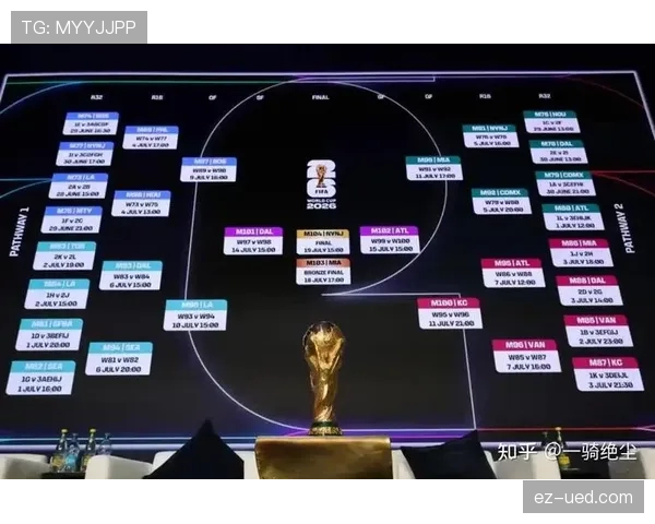 2026世界杯官方小组排名怎么算